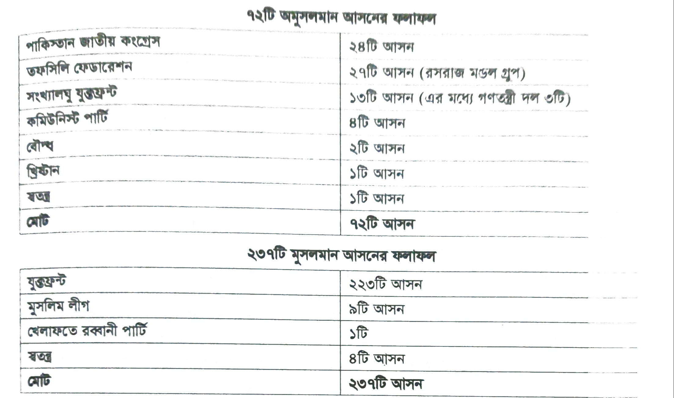 joint front election government